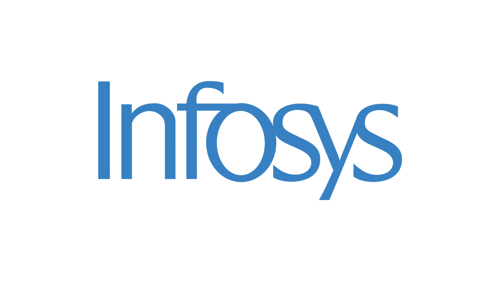 Business Analyst Wealth Management Job Infosys Bengaluru